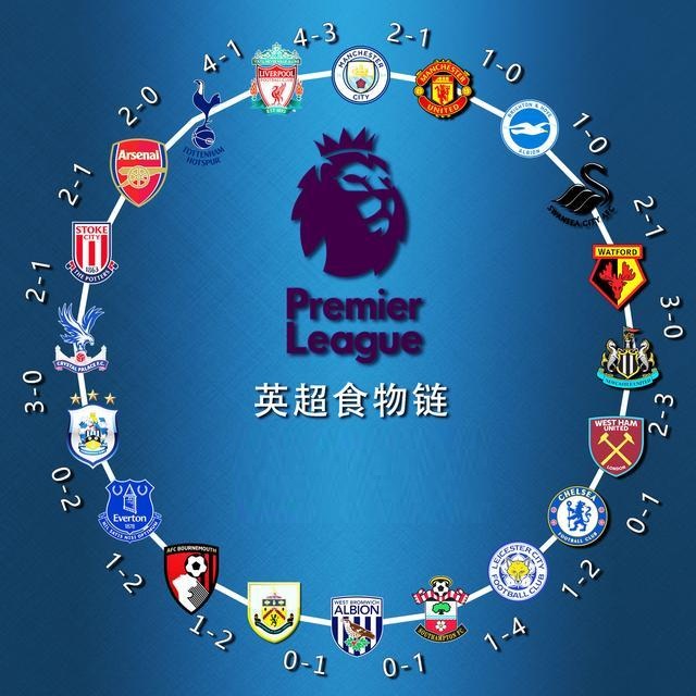 手不断挑战 手不断挑战