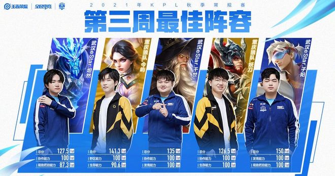 验的轮换球 验的轮换球